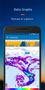 Screenshot Flowx: Weather Map Forecast Mod APK