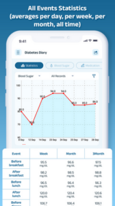 Screenshot Diabetes Diary - Blood Glucose Mod APK