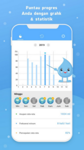 Screenshot Water Reminder - Remind Drink Mod APK