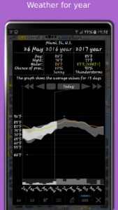 Screenshot Doppler Storm Radar - eMap HDF Mod APK