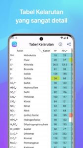 Screenshot Chemistry Mod APK