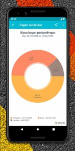 Screenshot Drivvo Mod APK