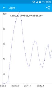 Screenshot Sensor Sense Mod APK