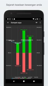 Screenshot My Expenses Mod APK