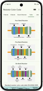 Screenshot Resistor & SMD Code Calculator Mod APK